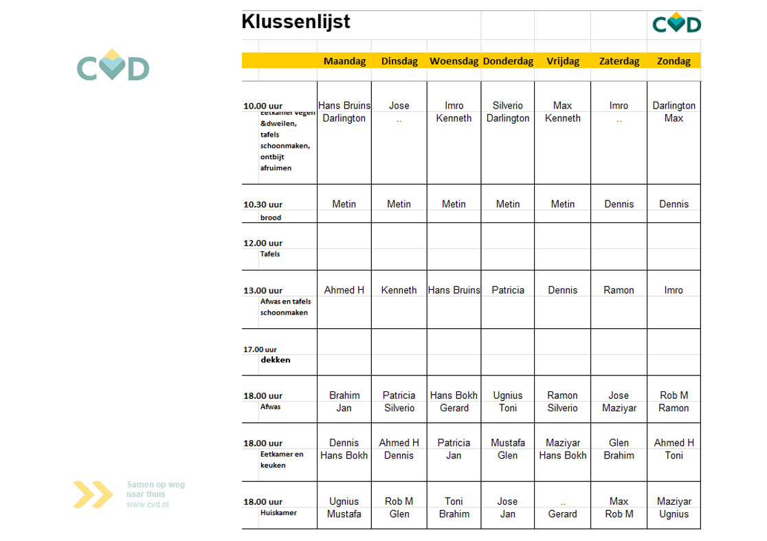 Klussenlijst